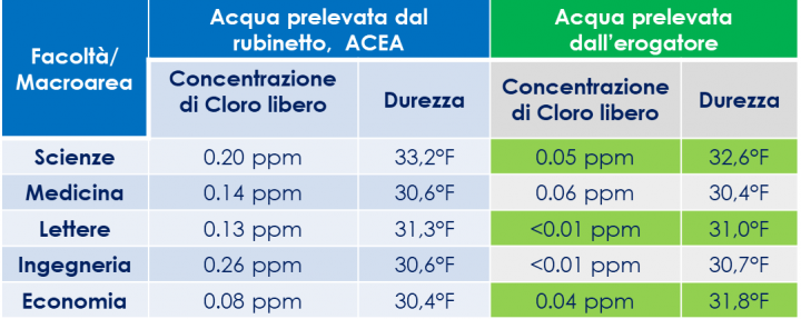 tabella di DUREZZA ACQUA