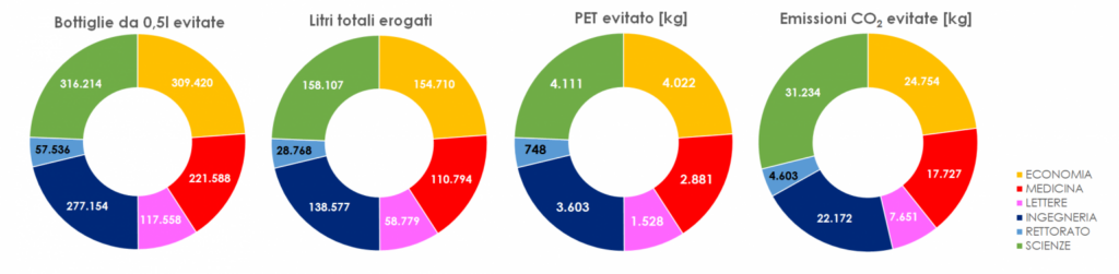 Tabella dei Risultati ottenutii al 2020